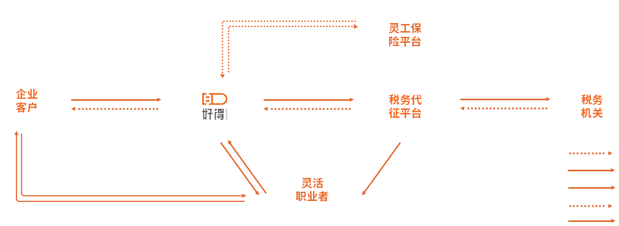 解決方案