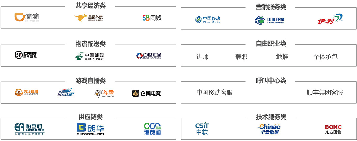 場景案例